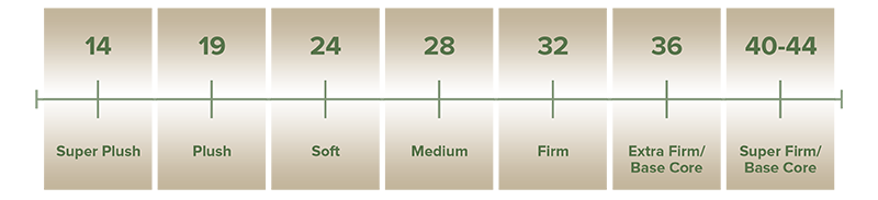 Electropedic Anaheim Factory Direct Natural Organic Talalay Latex Mattress